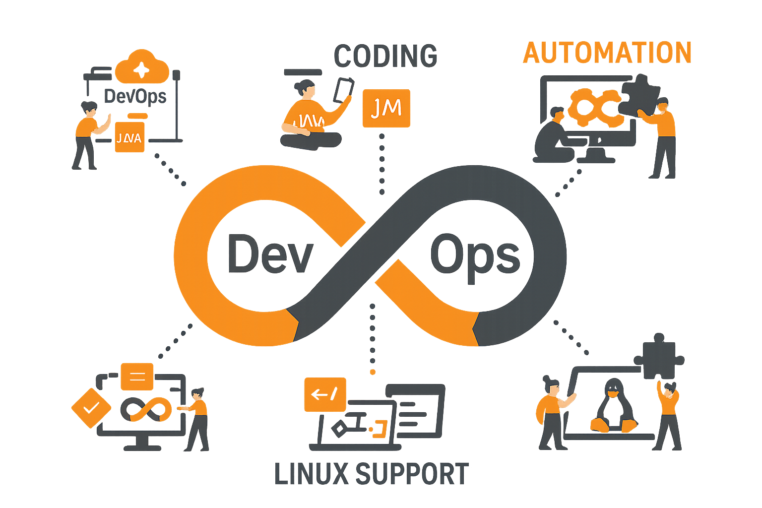 DevOps Illustration